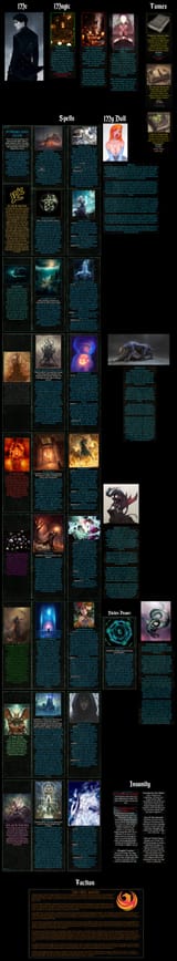 Eldritch Bloodline image build