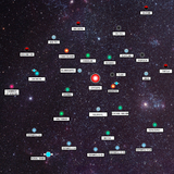 Sector Calibrations of Xholankha Full V2