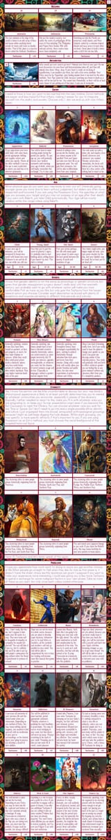 Isekai Historia pg2 CYOA