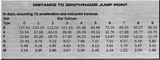 battletech system transit times
