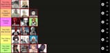 Parenting Tier List