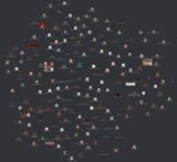 Character Web