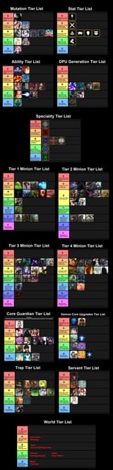 Dawn of the Demonlord tier list