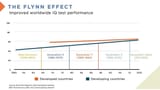 flynn effect