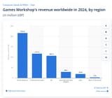 gw 2024 earnings