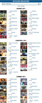 Screenshot Premodern events and metagame @ mtgtop8.com