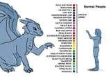 normal people dragon music