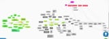 mindmap
