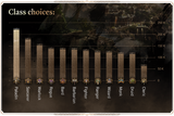 BG3 stats