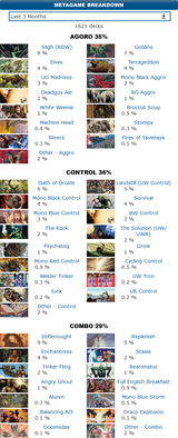 Screenshot Premodern events and metagame @ mtgtop8.com