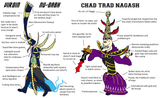 Virgin Nu-Gash vs Chad Trad Nagash