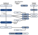 Influence Chart