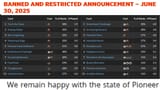 We remain happy with the state of pioneer.
