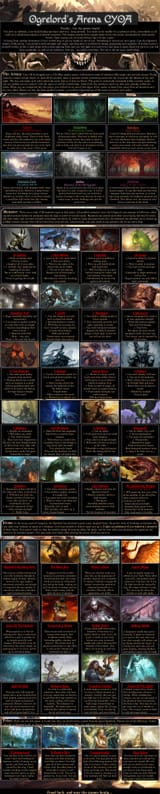 Ogrelord&#039;s Arena