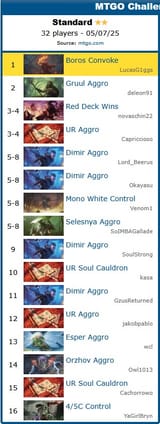 Aggro format