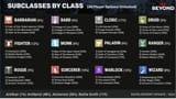 most-popular-classes-dnd