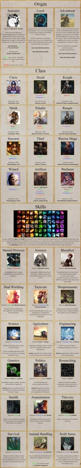 2-3 Realmverse cyoa WIP