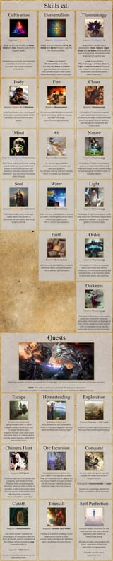 3-3 Realmverse cyoa WIP
