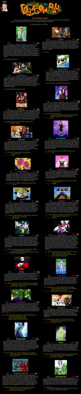Dragon Ball pg1 CYOA v5