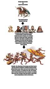 dragon hierarchies