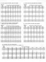 1st Edition ADnD Attack and Assassination Tables