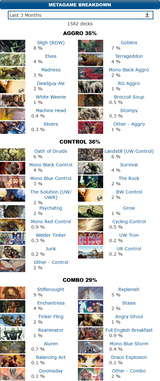 Screenshot Premodern events and metagame @ mtgtop8.com