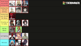 Early game meta
