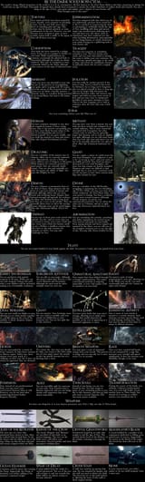 Be the Dark Souls Boss