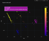 Jumpchain Line Stats Clustering