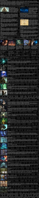 Necromancy 1-2