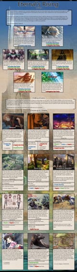 Eternal&#039;s Rising 1
