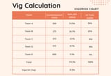 Vig Calculation
