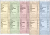 ghmeta25winrate