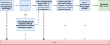 slop flowchart