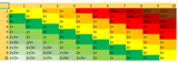 dumb ws chart