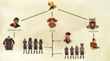 Legion Hierarchy