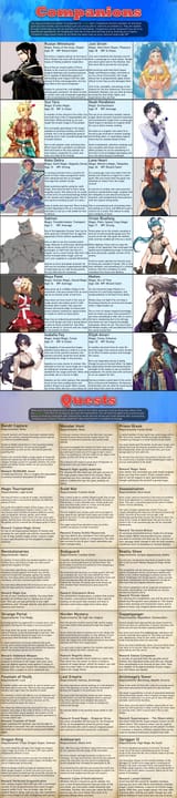 Fairy Tail CYOA 3