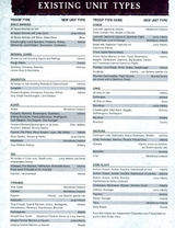 existing unit types