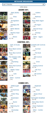 Screenshot Premodern events and metagame @ mtgtop8.com