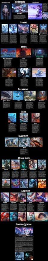 Isekai Dark Overlord image build