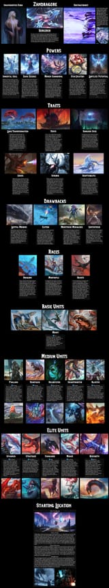 Isekai Dark Overlord image build