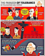 paradox of tolerance