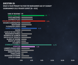 GH22Survey_AOS_Faction