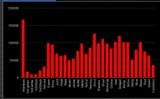 EDH color popularity