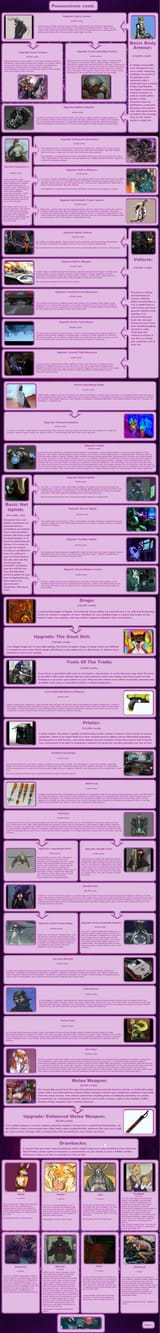 Cyb-Fur-Punk Page2 CYOA v1.2