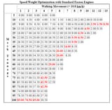 engine efficiency chart std fusion