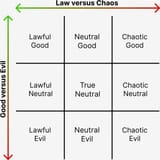D&amp;D Alignment Chart