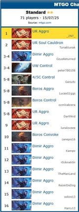 Top8