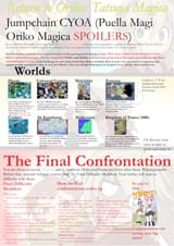 Return to Oriko CYOA 2014 hours
