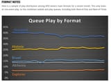 format-popularity-stats-according-to-wotc-v0-oxno6i2tynnb1